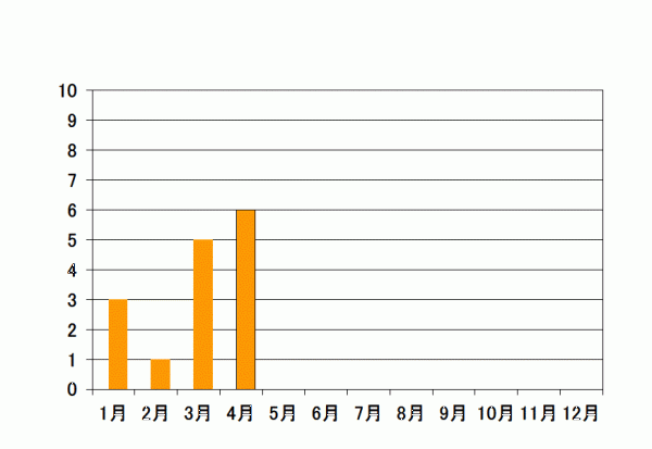 R5.4　救助件数