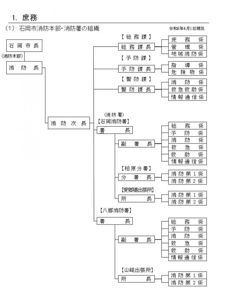 R6.4.1組織図