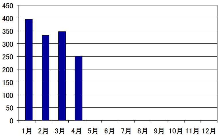 R7.4救急