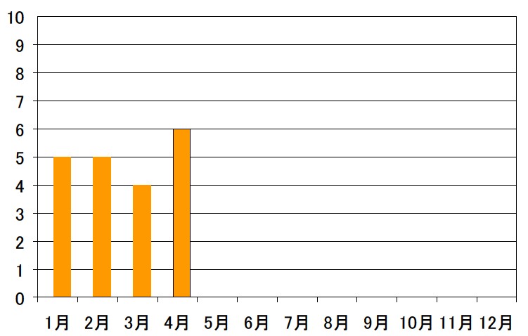R7.4救助