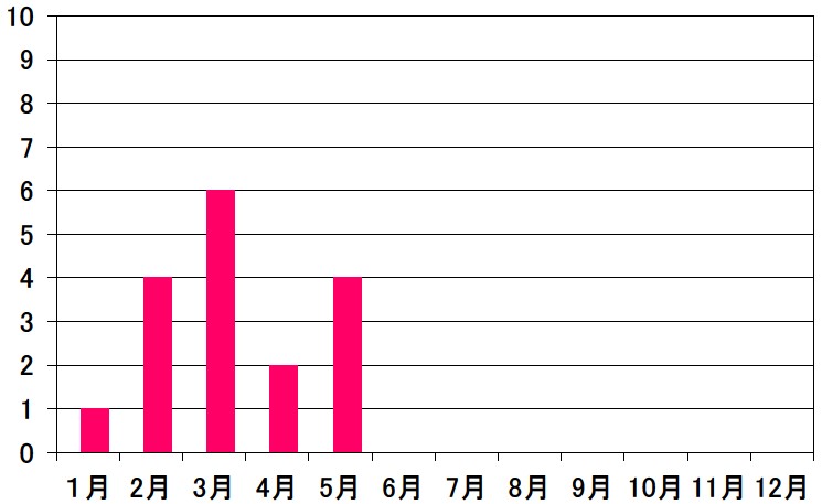 R7.5火災