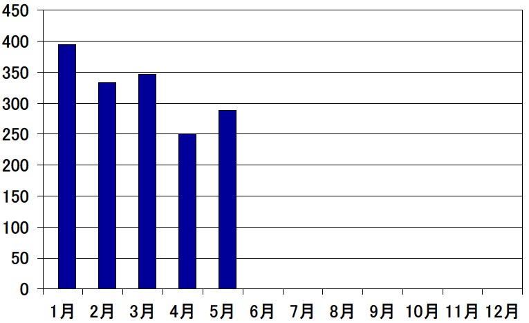 R7.5救急