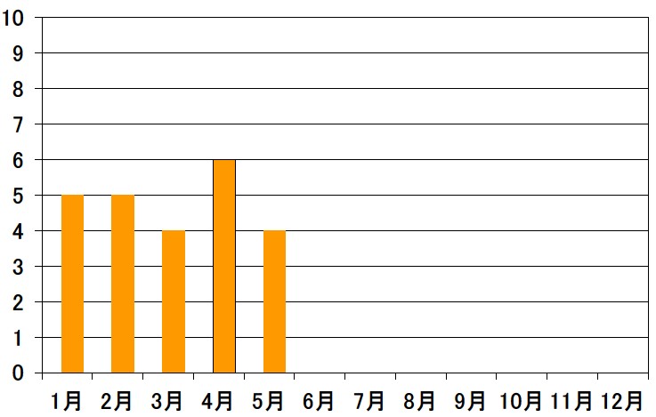 R7.5救助